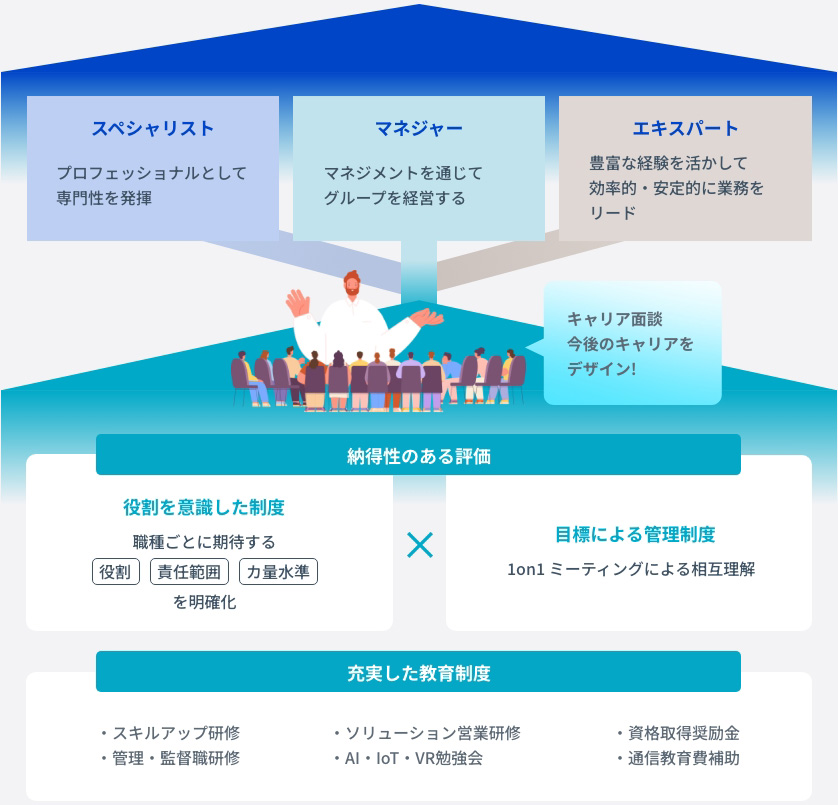 �琬�𑣂����߂̕]�����x