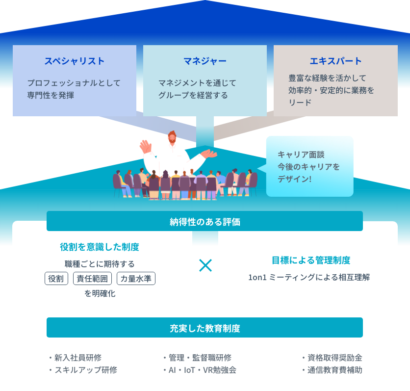 �琬�𑣂����߂̕]�����x