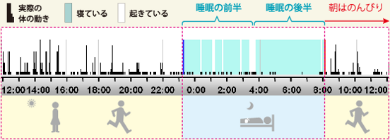 �y�O���t�z�������ȃp�^�[��