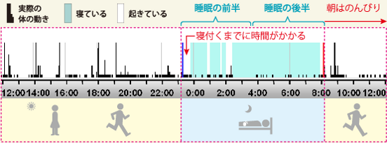 �O���t - �Q�t���܂Ŏ��Ԃ�������p�^�[��