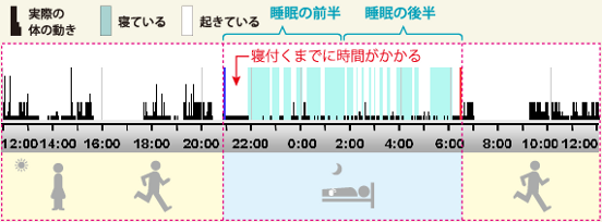 �y�O���t�z�Q�t���܂Ŏ��Ԃ�������p�^�[��