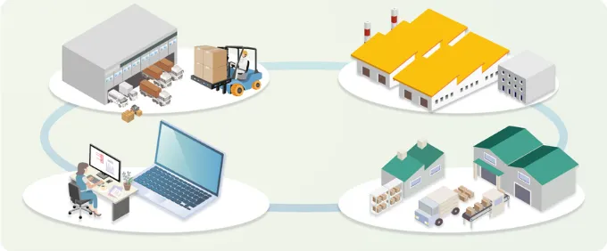 複数事業部門を一元管理