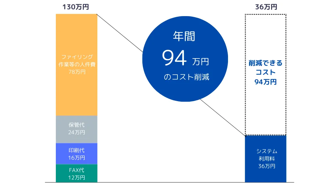 �R�X�g�v�Z�̗�