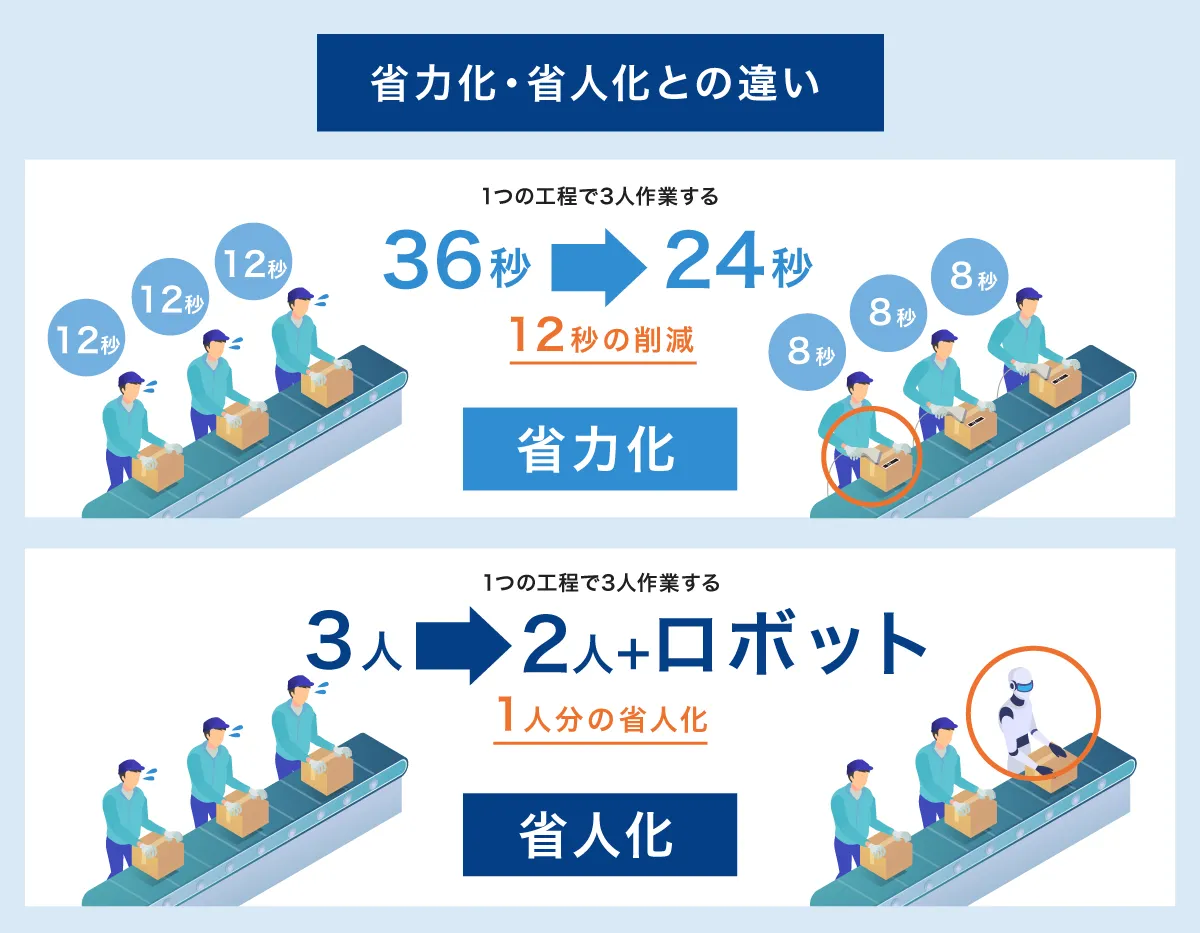 �Ȑl���Əȗ͉�