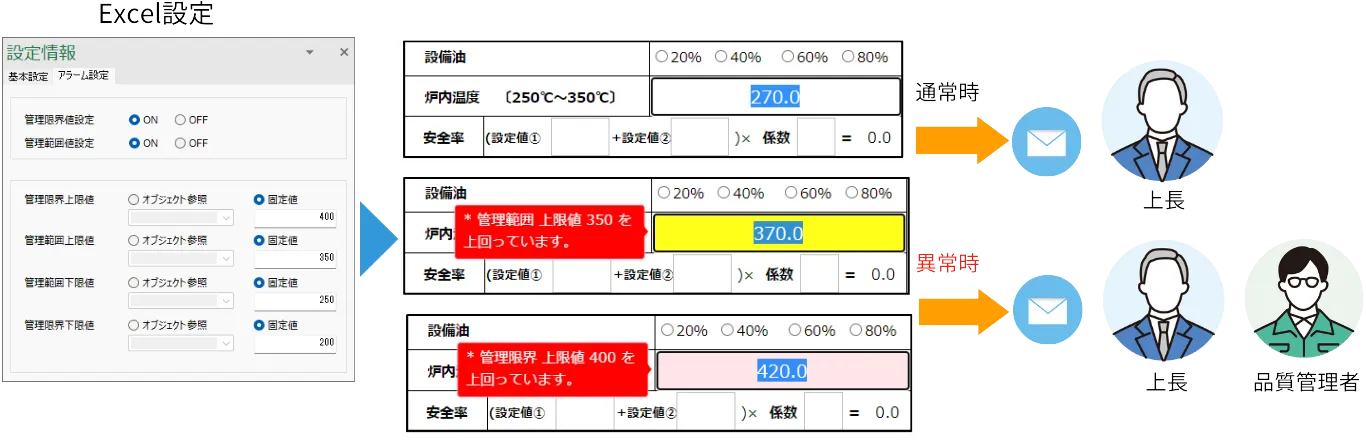 臒l����^�A���[�g�ʒm�Ń~�X�E�`�F�b�N�R��h�~