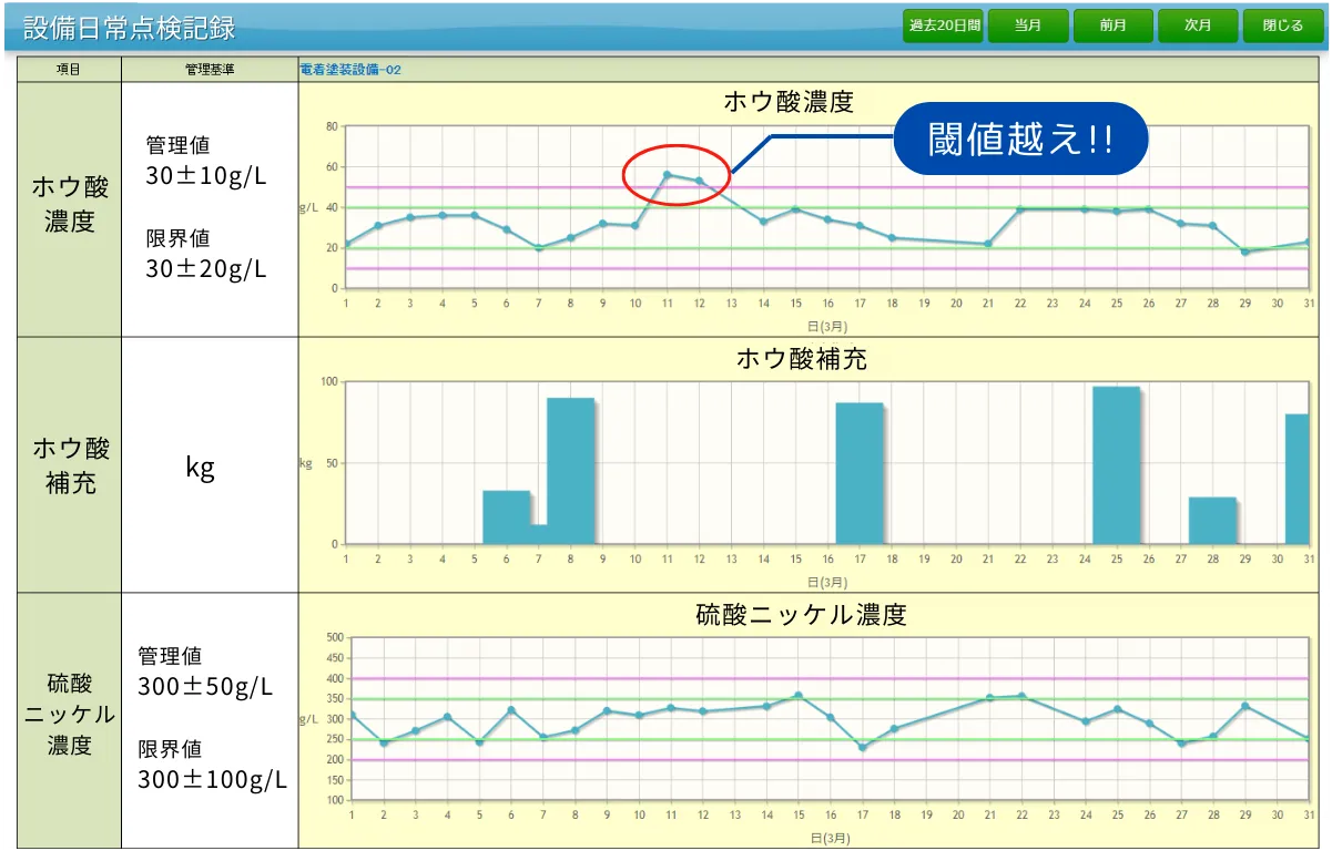 ���l�ȃO���t�\��