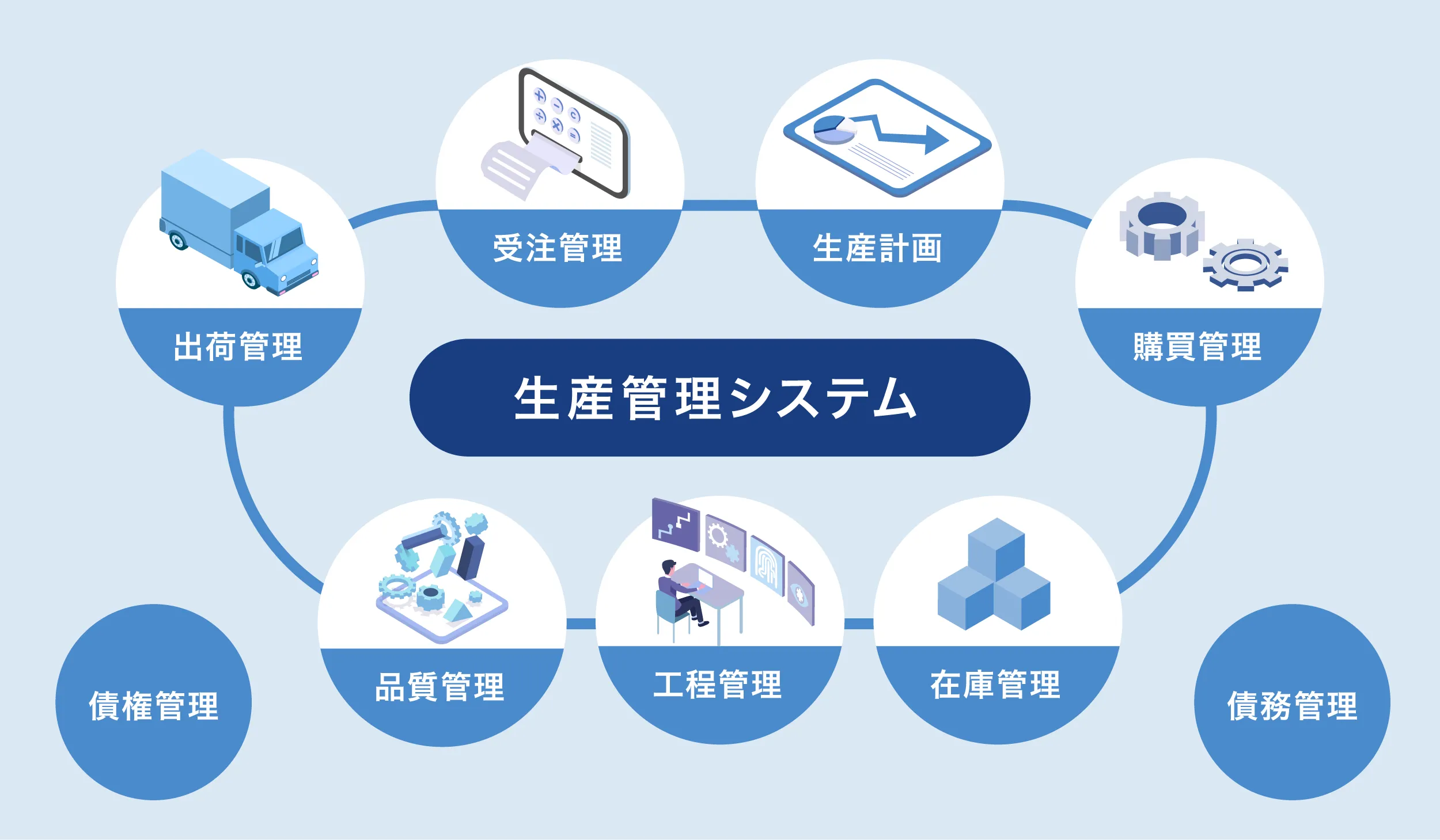 生産管理システム