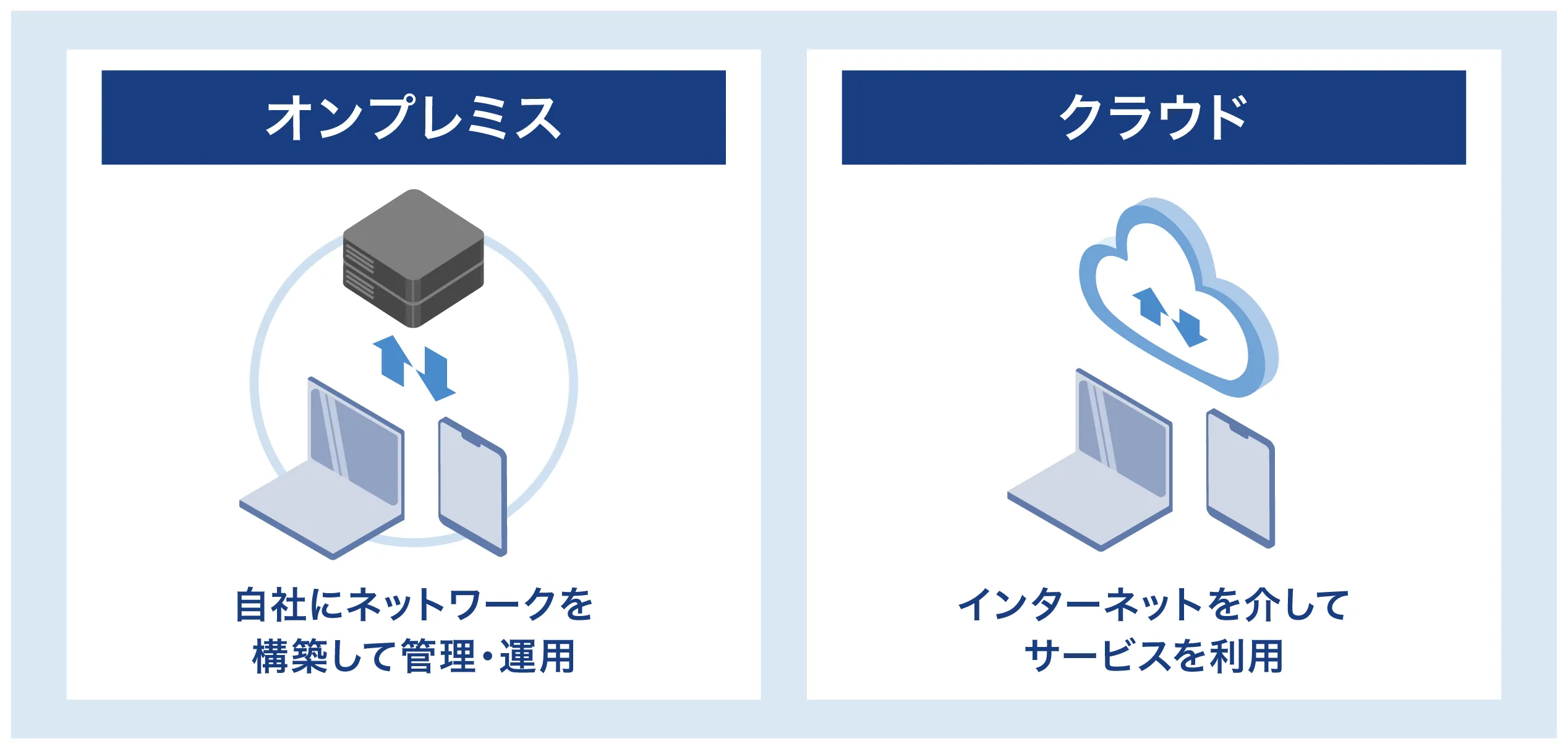 生産管理システムの種類