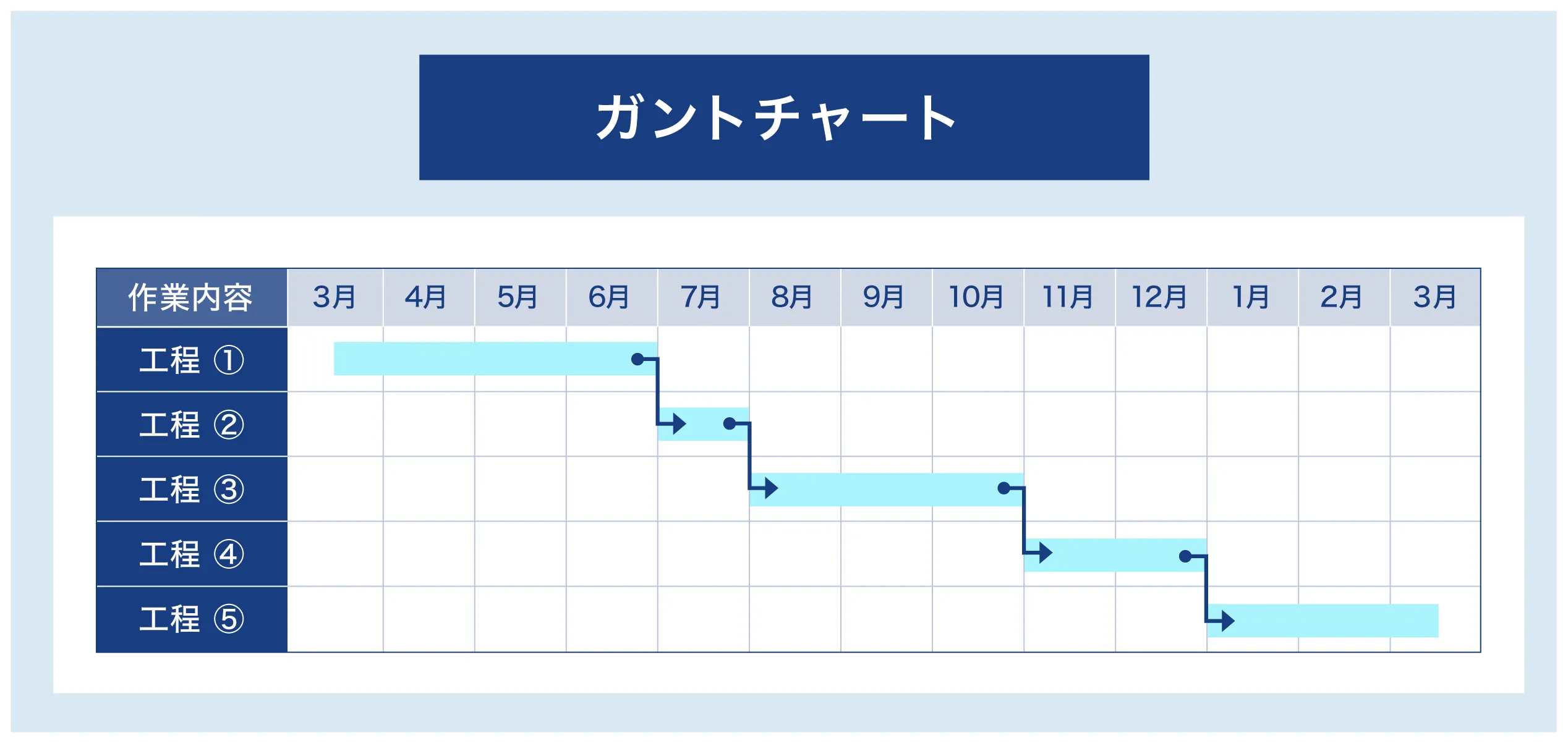 ガントチャート