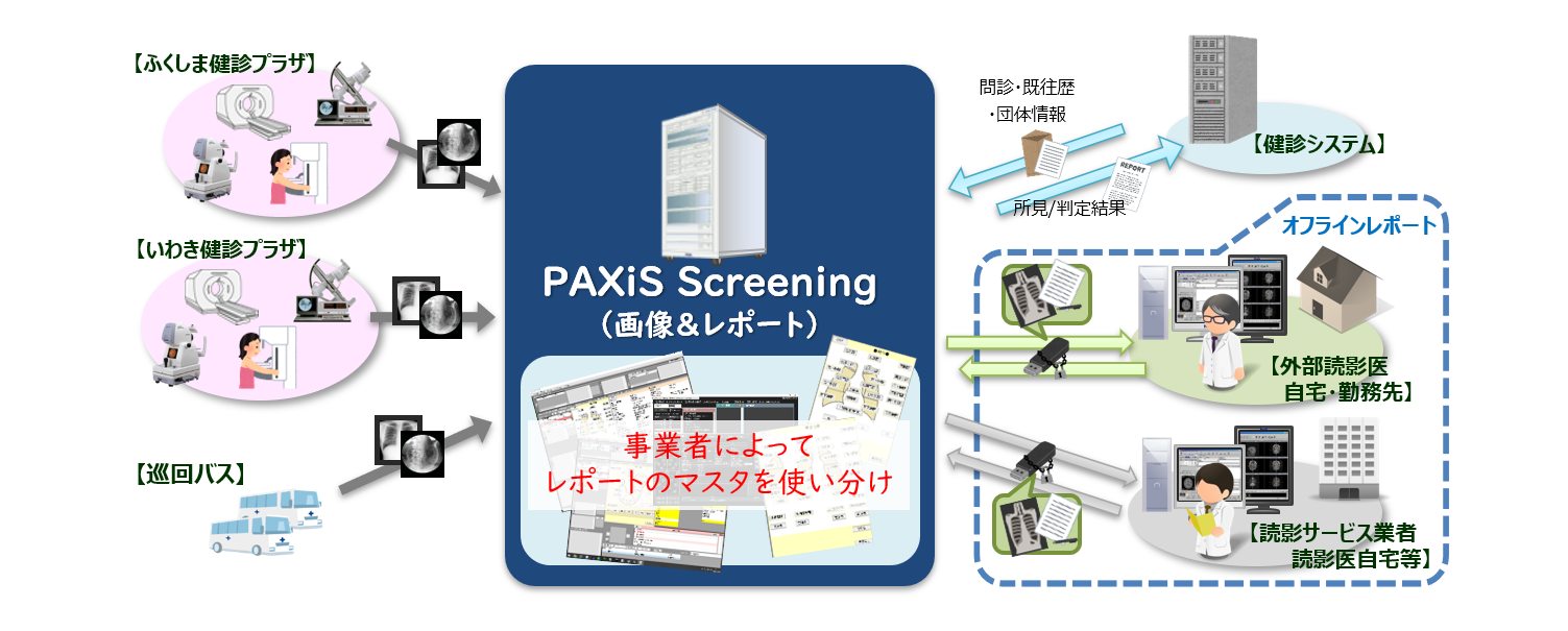 �������J���ی��Z���^�[�l�̓����V�X�e��