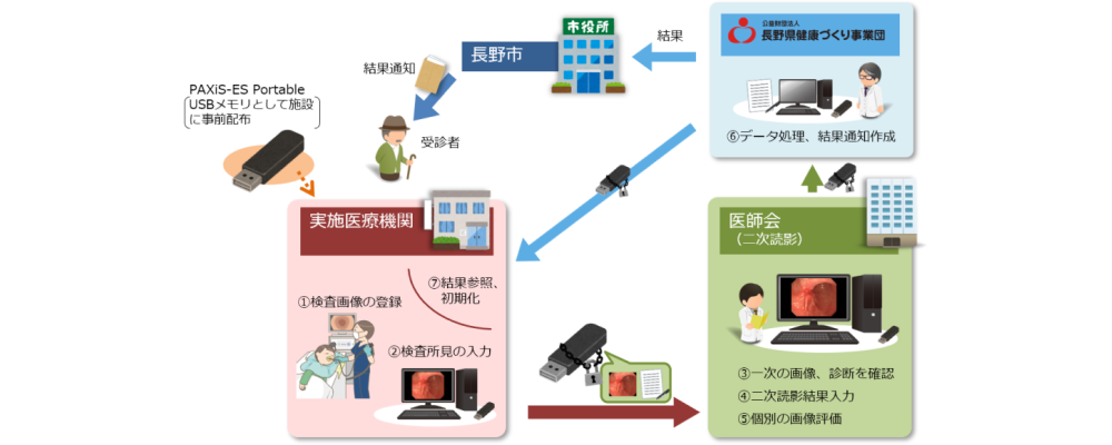 ����s�l�̓����V�X�e��