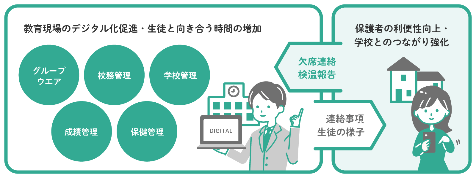 ���猻��̃f�W�^�����̑��i�E���k�ƌ����������Ԃ̑����@�ی�҂̗��֐�����E�w�Z�Ƃ̌q���苭��