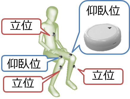 活動量計の向き(端座位)