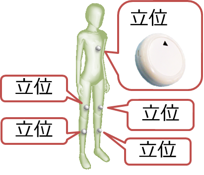 活動量計の向き(立位)