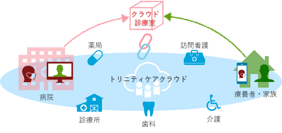 �I�����C���f�ẪR���Z�v�g