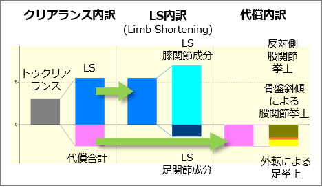 クリアランス指標