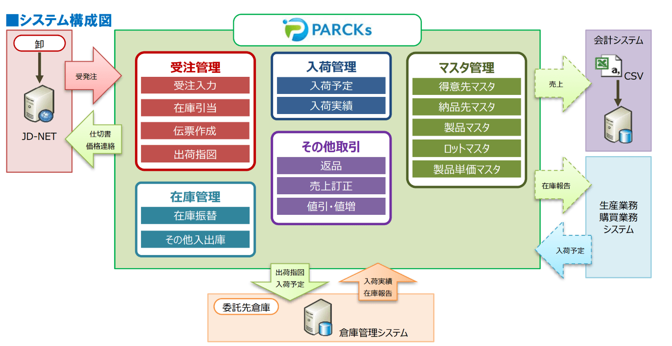 システム構成図