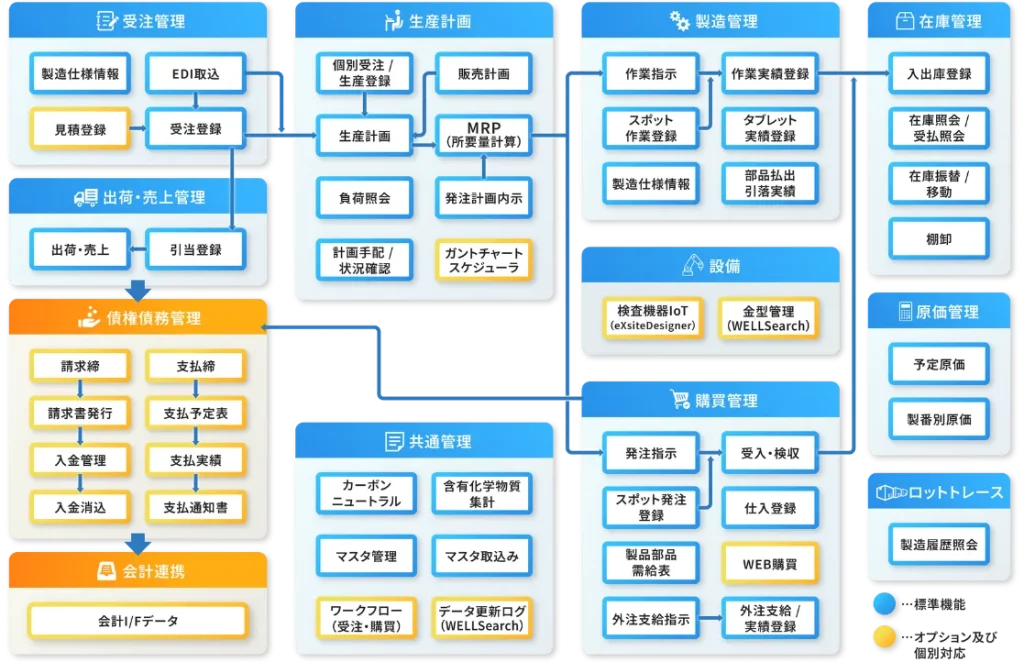 機能関連図
