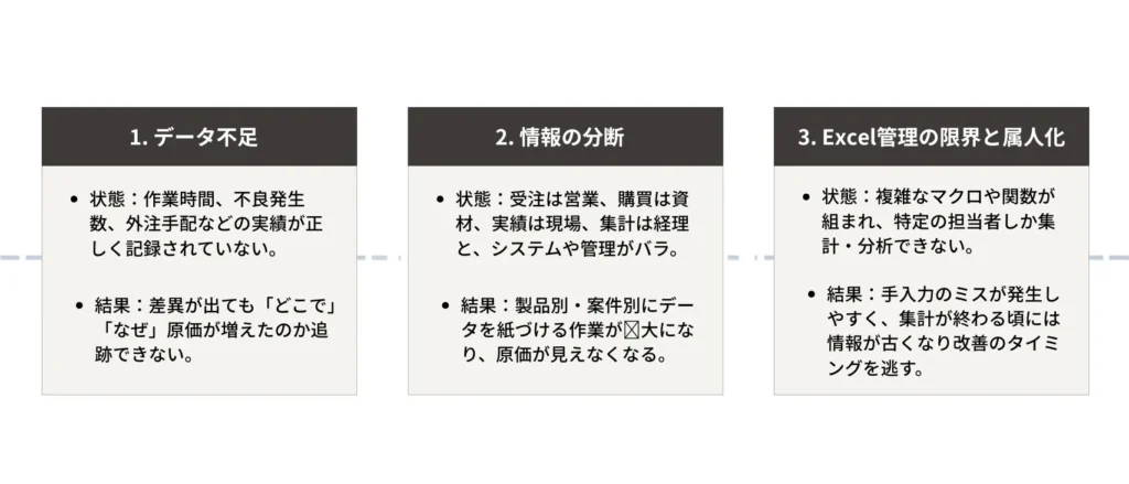 【原価管理】データの3原則とは？製造業における原価計算との違いや実践の進め方を解説