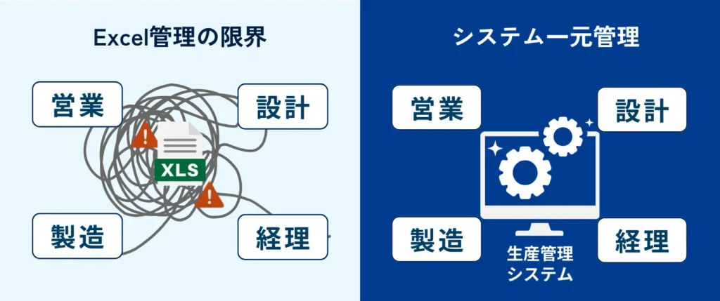 【原価管理】データの3原則とは？製造業における原価計算との違いや実践の進め方を解説