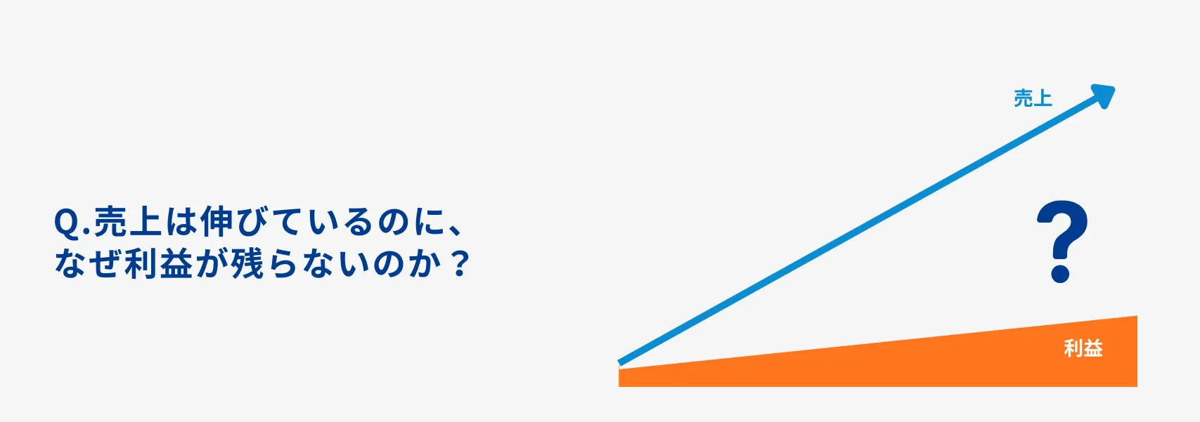 【原価管理】データの3原則とは？製造業における原価計算との違いや実践の進め方を解説