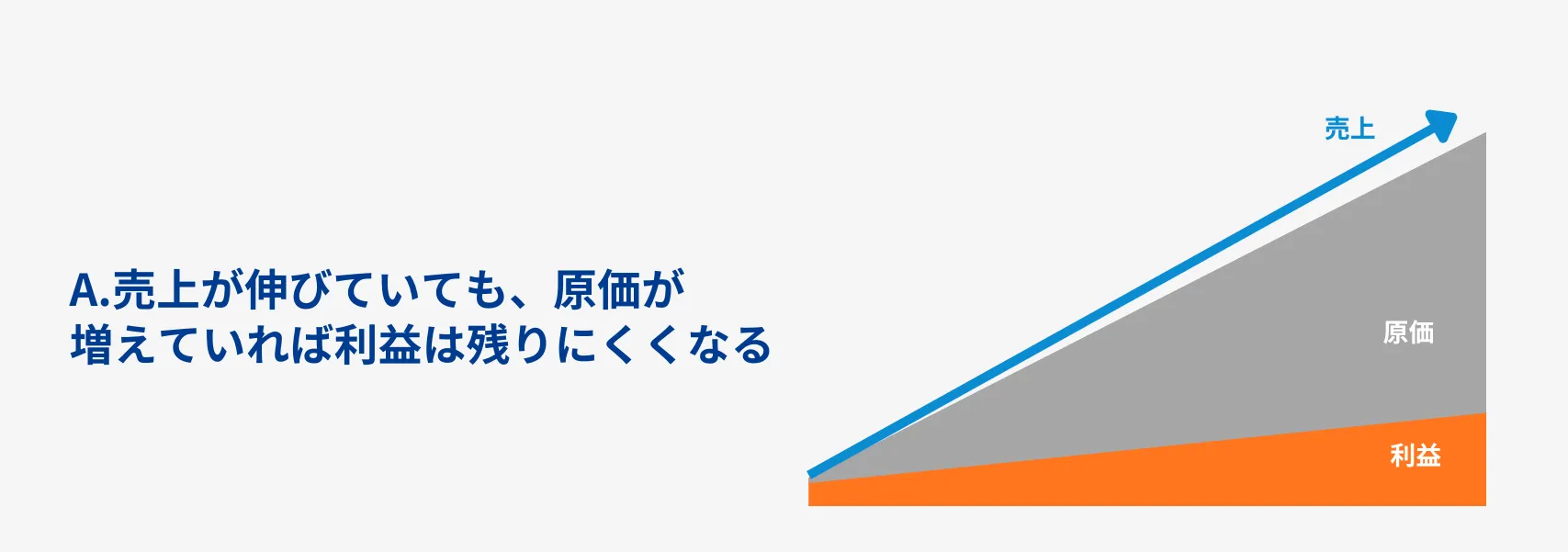 【原価管理】データの3原則とは？製造業における原価計算との違いや実践の進め方を解説